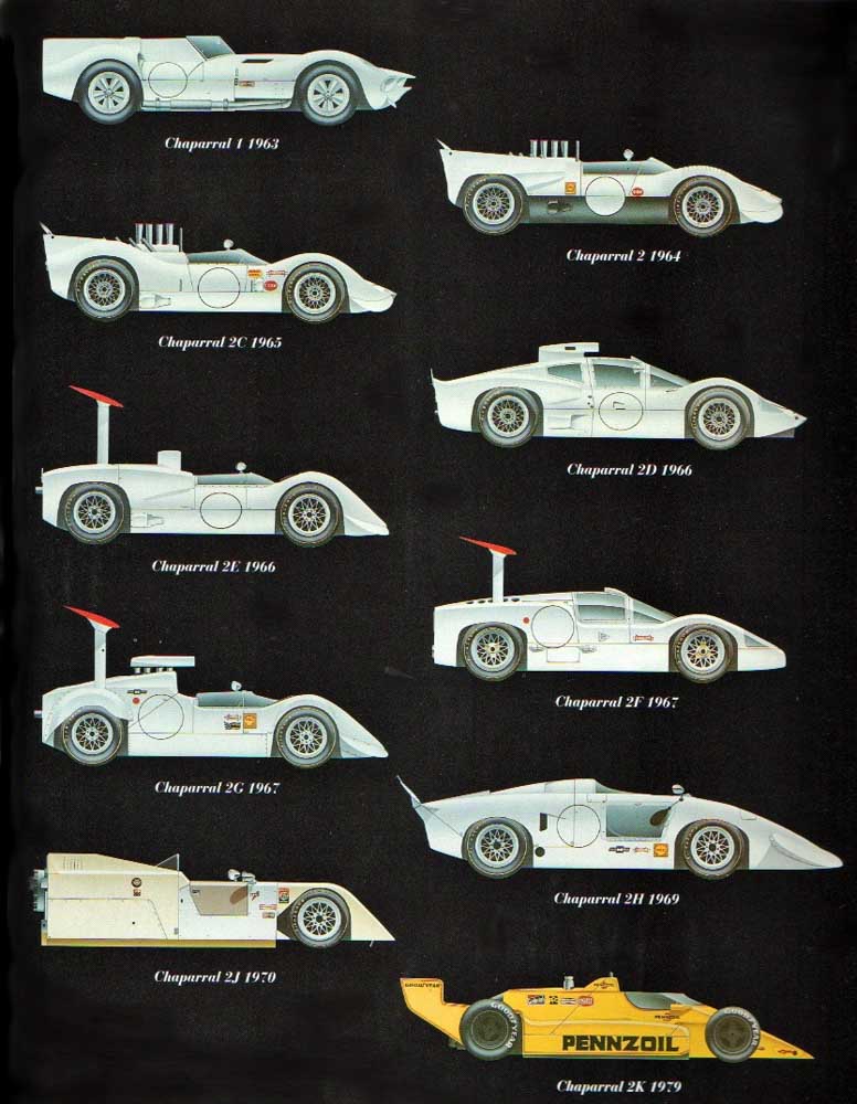 Chaparral-family-tree