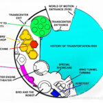 EPCOT 02 Transcenter